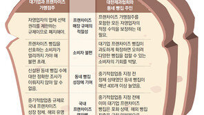 “가맹점 영업자유 침해” vs “동네빵집 계속 보호를”