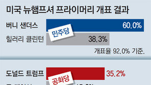 ‘아웃사이더’ 샌더스-트럼프 판 뒤집다