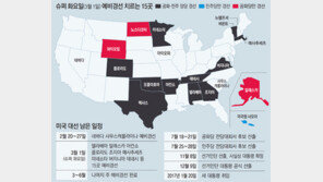 민주-공화 모두 혼전… 15개주 동시경선 ‘슈퍼 화요일’이 분수령