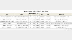 에너지 효율 높인 ‘제로 에너지’ 부동산 주목