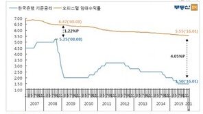 지난해 오피스텔 6만여가구 분양…13년만에 최다