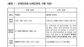 난폭운전도 처벌, 보복운전과 달라…구체적인 유형은?