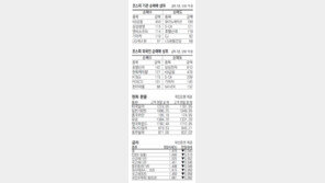 [지표로 보는 경제]2월 12일