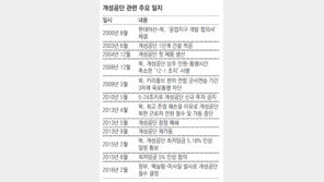 정주영, 개성공단 물꼬 터… 12년만에 완전 폐쇄 위기