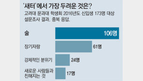 2월 캠퍼스 ‘OT 공포증’