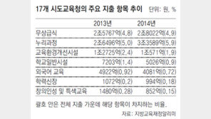 누리 편성 거부한 시도교육청 지출, 전국 평균과 비교해보니…