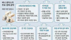 WSJ “샌더스 공약 실현 18조달러 필요”