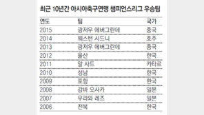 [정윤철 기자의 파넨카 킥]높아진 ‘만리장성’… K리그 4龍, 이번엔 넘을까