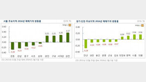악재 가득한 주택시장, 서울·수도권 매매가 하락