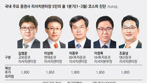 場 이끌던 바이오-제약株 투매 ‘코스닥 패닉’