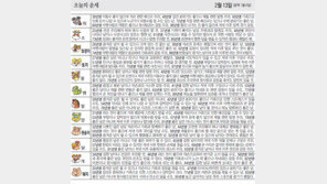 [오늘의 운세/2월13일]