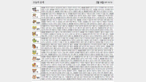 [오늘의 운세/2월14일]