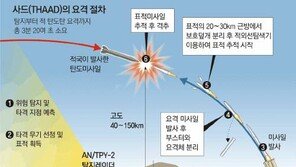 국방부 "사드 배치 위치는 작전상 공개되선 안돼"