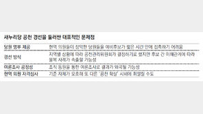 與 풀뿌리 상향공천, 밑바닥부터 흔들 