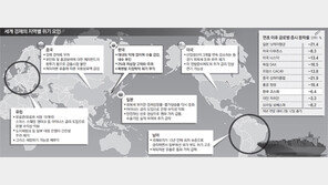 금융 혼란-실물경기 침체 악순환… 전세계 안전지대 안보여 