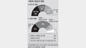 어촌계가 뭐길래… 귀어민-원주민 ‘섬마을 두동강’ 