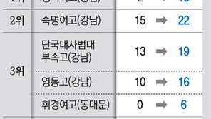 [단독]서울 일반高 출신 학생, 서울大 합격 10년 분석