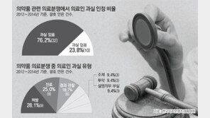 기상예보처럼 ‘의료사고 주의보’ 내린다