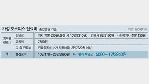 말기 암 환자, 1회 5000원이면 집에서 호스피스 서비스 받는다