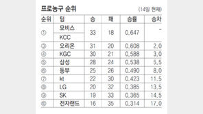 4강 PO 직행 ‘끝나지 않은 전쟁’