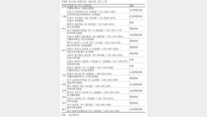 “편안한 죽음 맞고 싶다”…말기 암환자 가정 호스피스 서비스, 3월 2일부터 실시