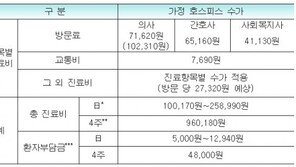 말기 암환자, 자택서 호스피스 서비스 받는다…시범사업 병원 어디? 서울성모 등 17곳