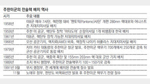 핵포탄-핵지뢰 포함… 1991년 한국서 철수