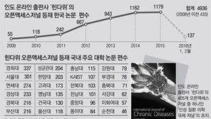 “99달러면 논문 등재” 한국 교수에 손뻗치는 온라인 학술지