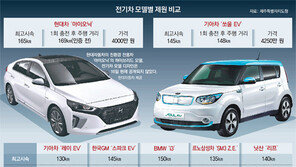 전기차 제주大戰… 더 센놈이 온다