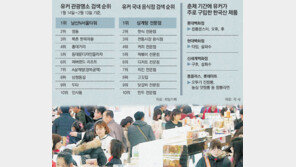 춘제때 한국 방문 유커들 여행-쇼핑 트렌드 살펴보니