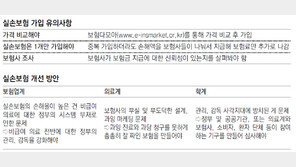 “실손보험료, 청구액 따라 차등인상을”