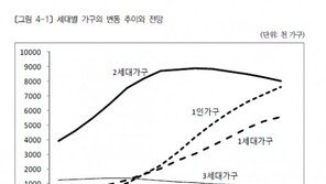 1인가구, 10가구 중 3곳꼴… 가임여성 평균 자녀수는?