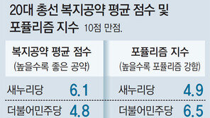 ‘票퓰리즘 복지’ 쏟아내는 야당