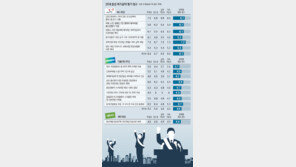 더민주 ‘현금 퍼주기’ 남발… 새누리는 ‘눈길 끌기’에만 집중