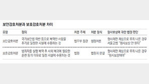 보안감호처분 7년 억울한 옥살이… “무죄라도 보상은 안돼”