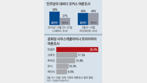 “정신병 환자” “조작의 달인” 비방전… 트럼프 닮아가는 美 대선주자들