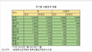 '멍멍, 야옹야옹, 너 어디까지 가봤니?'