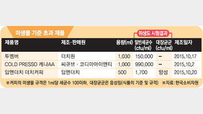 세균 최고 9900배 검출…더치커피 ‘위생주의보’