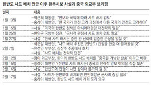 충고→경고→협박… 사드 반대 환추시보 ‘치밀한 시나리오’ 