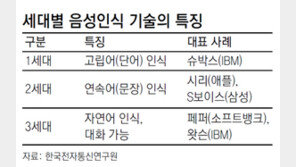 로봇, 소리 나는 쪽으로 돌아보고 대꾸하다