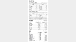 [지표로 보는 경제]2월 20일