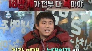 ‘나혼자산다’ 기안84, 악플 18만개 언급…“고맙다”