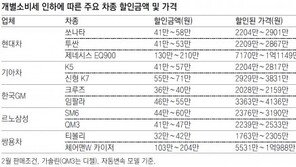 [CAR]개별소비세 인하에 특별할인까지 이참에 ‘마이카’ 장만해 볼까 