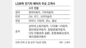 LG화학, 크라이슬러에 전기車 배터리 공급