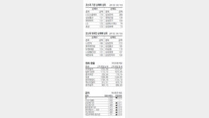 [지표로 보는 경제]2월 23일