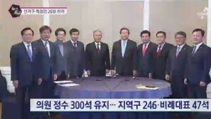 여야, 선거구 획정 합의…지역구253석·비례47석