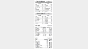 [지표로 보는 경제]2월 24일