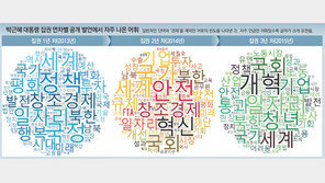 朴대통령, 취임3년 자평… “3대 미스터리라던 창조경제, 짧은시간내 성과”