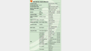 [행복더함 사회공헌대상]더불어 사는 사회 만들기 한국기업의 미래가 달렸다 