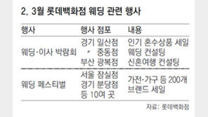 롯데百 “혼수쇼핑-웨딩컨설팅 한곳서 서비스”